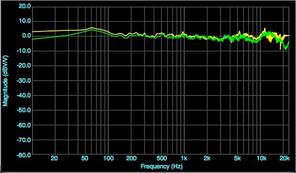 tannoy reveal 502 frequency response